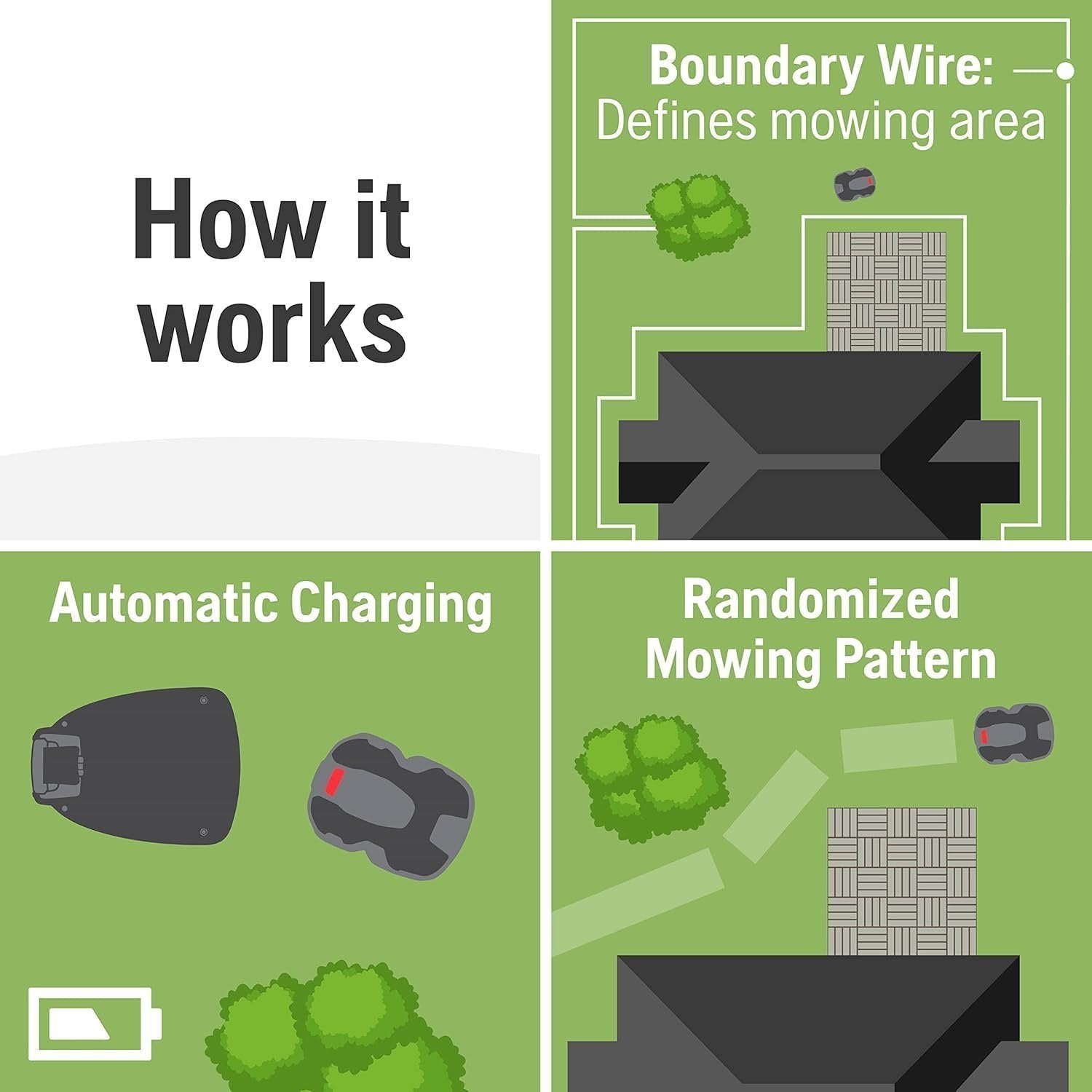 Husqvarna Automower 415X Robotic Lawn Mower with GPS, Self-Installation, 0.4 Acre
